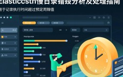 Elasticsearch 慢查询日志分析指南