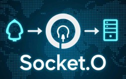 为什么使用socket.io连接HTTPS时总是出现报错？排查解决方法有哪些？