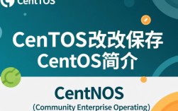 CentOS 系统修改设置后如何确保保存成功？详细操作步骤揭秘！