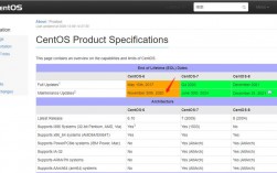 如何在CentOS 6.5中使用YUM进行软件包管理？