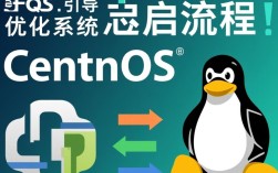 CentOS取消引导功能，这是为何？升级换代还是另有隐情？