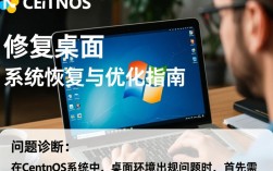 CentOS桌面修复后为何仍卡顿？深入探究解决之道！