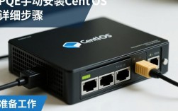 CentOS PXE网络启动手动安装指南