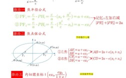 椭圆面积计算方法揭秘