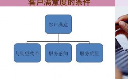 客户满意度提升秘籍，您掌握了哪些关键策略？