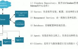 CentOS与CDH之间有何关联与区别？