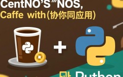在CentOS系统上如何高效配置Caffe与Python环境？