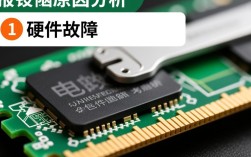 电脑开机报错紧急排查指南