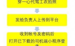 如何成为合格的代驾司机？掌握申请流程与必备条件