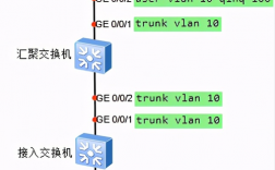 如何安全高效地访问国际互联网？