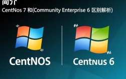 CentOS 7与CentOS 6究竟有何重大差异？升级或保留，你了解多少？