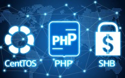 CentOS PHP SSH配置过程中常见问题有哪些？