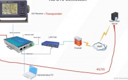 如何在CentOS上安装PHP和Nginx？