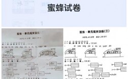 为何我的Honeybee项目出现了报错提示？