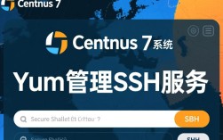 Centos 7下使用Yum安装SSH服务