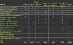 为什么在使用PowerMockRunner时会遇到报错问题？