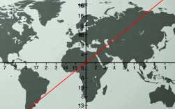 在图表制作中，如何巧妙设置次坐标轴以优化数据展示？