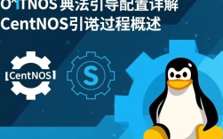CentOS默认引导设置是怎样的？如何修改和优化引导过程？