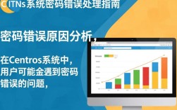 CentOS密码错误屡次出现？30招排查与解决秘籍大揭秘！