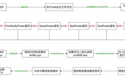 中了勒索病毒，我该如何有效解决？