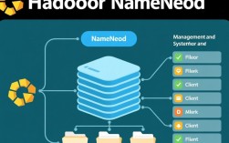 Hadoop NameNode格式化错误处理攻略