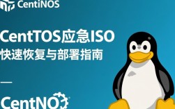 CentOS应急ISO版本下载后，具体应用场景和操作步骤是怎样的？