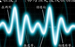 驻波的形成原理与特性