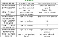 CentOS与其他操作系统有何不同？