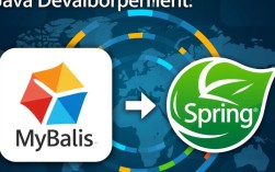 Mybatis与Spring整合过程中频繁报错，原因及解决方法详解？