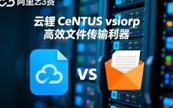 阿里云CentOS系统下vsftp性能对比分析