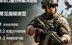 战地4频繁报错，解决攻略大揭秘