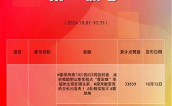 抖音点赞服务24小时下单平台，秒到账低价点赞网址大全