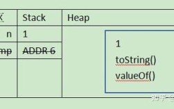 JavaScript toString() 方法报错，如何排查与解决？