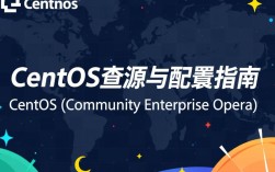 CentOS源地址查询指南
