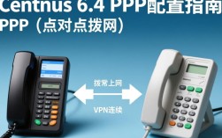 CentOS 6.4 PPP配置过程中遇到了哪些常见疑问？
