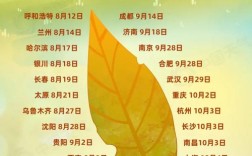 全国秋季进程地图新鲜出炉！
