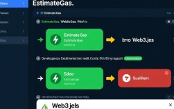 EstimateGas 报错如何解决？