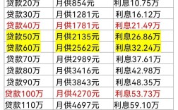 北京二套房公积金贷款上限提升至100万