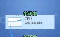 CentOS系统下快速定位CPU占用率最高的进程方法