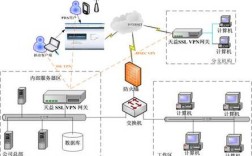 如何搭建CentOS VPN服务器？