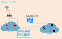 如何在CentOS系统中进行上网配置？