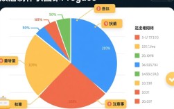 高效制作PPT饼状图的技巧指南