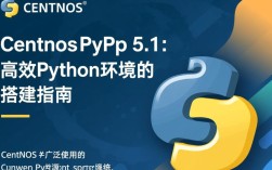 CentOS系统下安装pypy5.1，遇到哪些常见问题及解决方法？