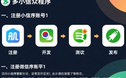 从零起步，打造个人小程序全攻略