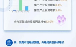 我国7月经济运行态势深度解析