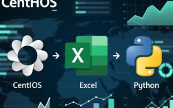 CentOS系统如何高效利用Python进行Excel数据处理？