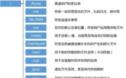 构建CentOS Docker镜像指南