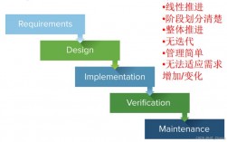 如何解决LifecycleProcess中出现的报错问题？