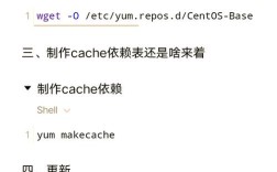 CentOS YUM仓库路径配置指南