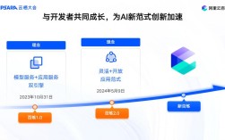 阿里云CentOS系统快速搭建指南